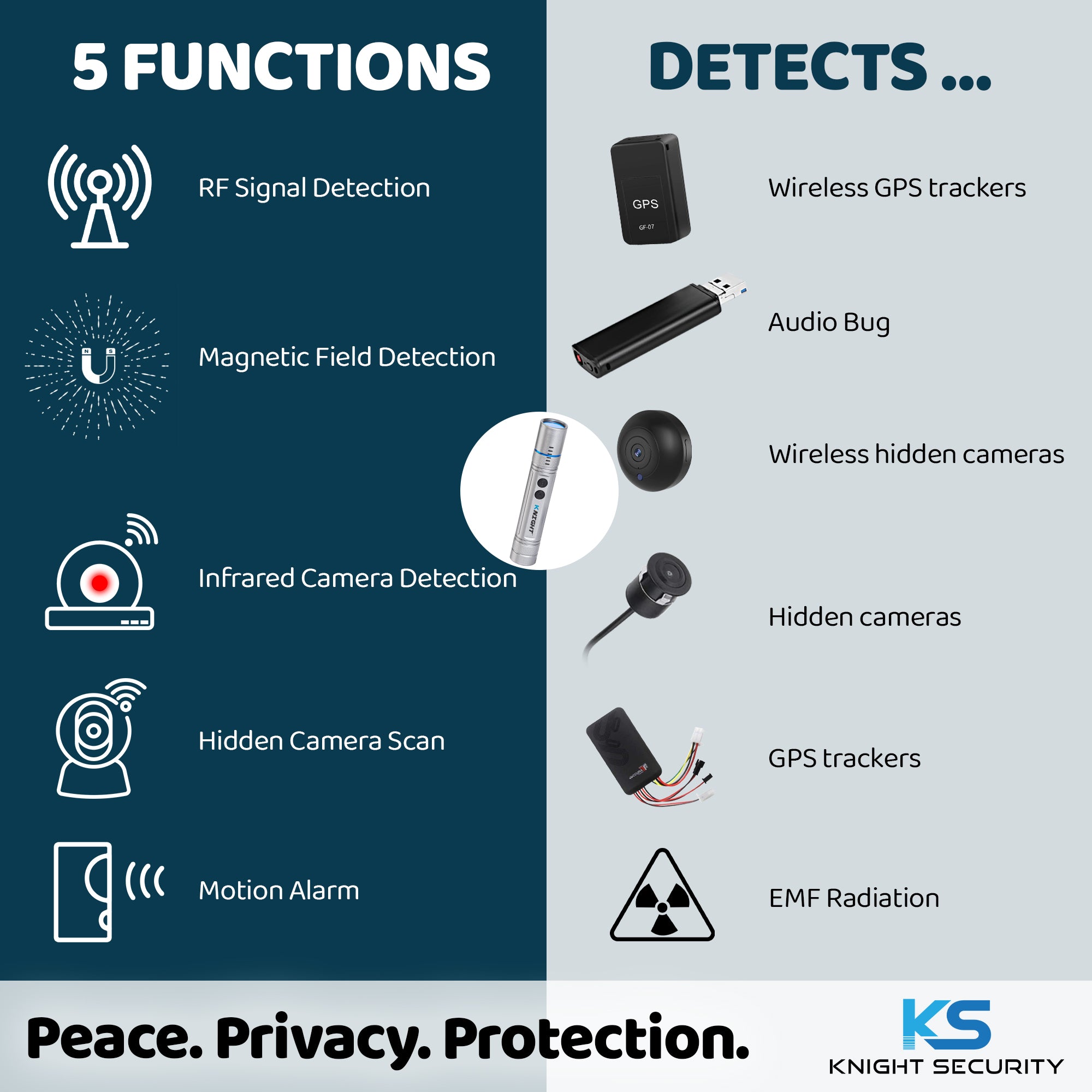 KNIGHT 2.0 5-in-1 Portable Bug and Hidden Camera Detector for Hotel an –  GasKnight